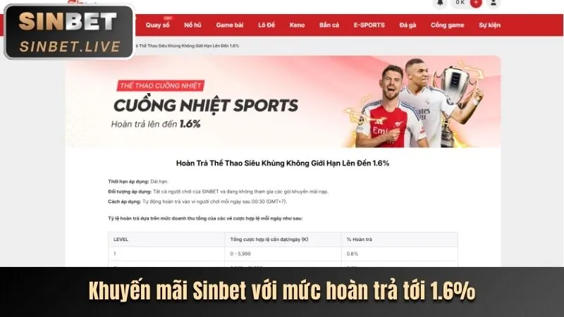 Khuyến mãi độc quyền cho thành viên VIP hitclub88 win